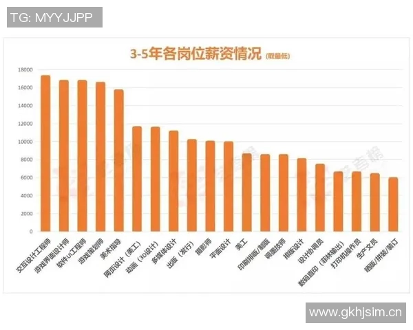 电竞行业就业市场分析：岗位需求与薪资发展趋势全面解读
