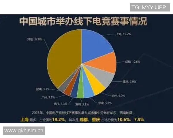 电竞市场预计2025年规模将达18亿美元年增长率将达到13